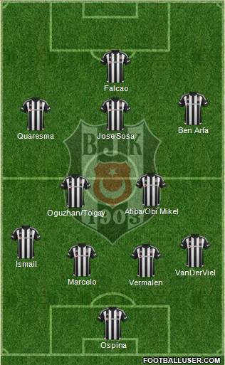 Besiktas JK Formation 2016