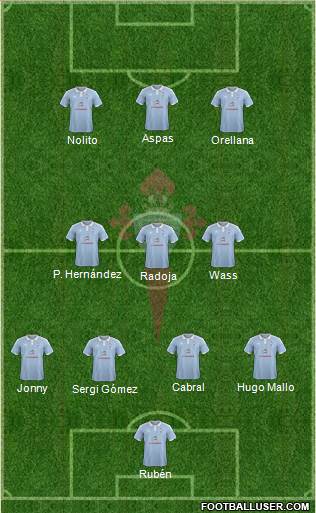 R.C. Celta S.A.D. Formation 2016