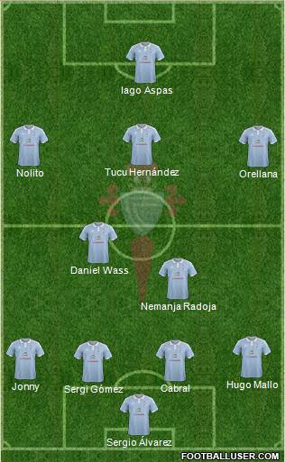 R.C. Celta S.A.D. Formation 2016