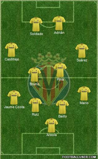 Villarreal C.F., S.A.D. Formation 2016