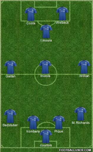Chelsea Formation 2016