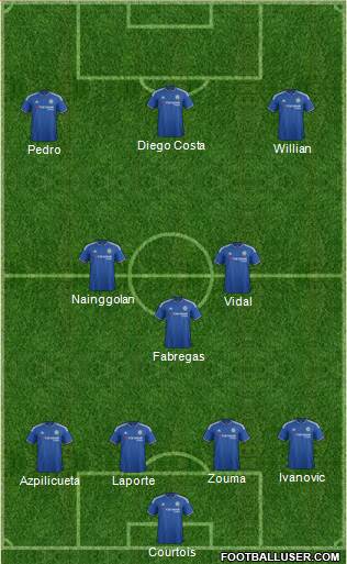 Chelsea Formation 2016