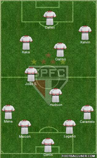 São Paulo FC Formation 2016