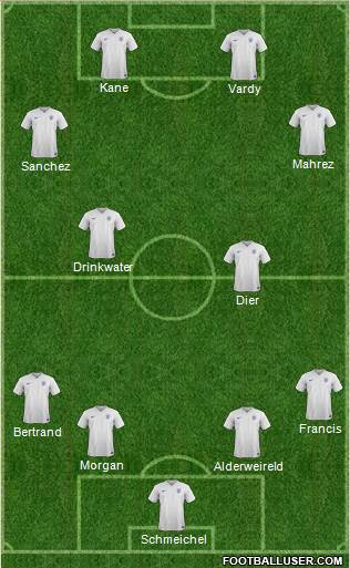 England Formation 2016
