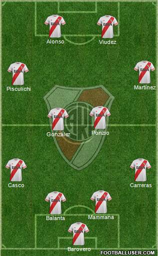 River Plate Formation 2016