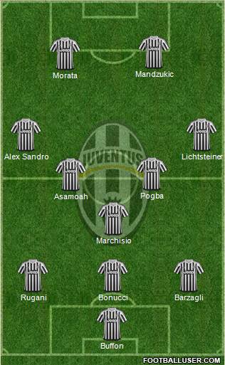 Juventus Formation 2016
