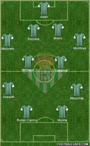 Real Betis B., S.A.D. Formation 2016