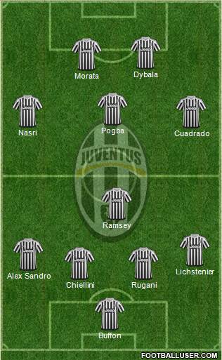 Juventus Formation 2016