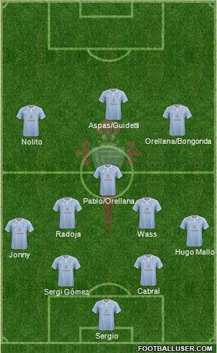 R.C. Celta S.A.D. Formation 2016