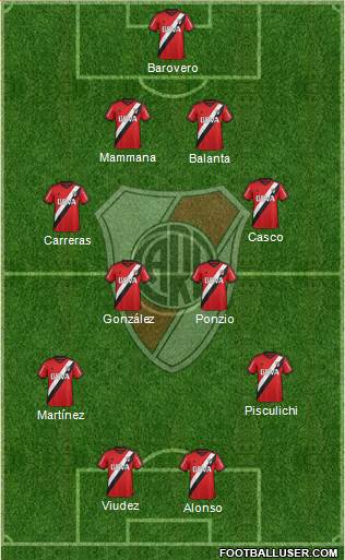 River Plate Formation 2016
