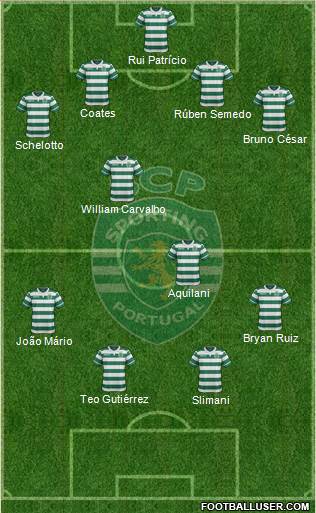Sporting Clube de Portugal - SAD Formation 2016