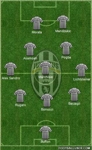 Juventus Formation 2016
