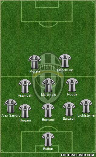 Juventus Formation 2016