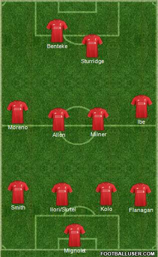 Liverpool Formation 2016