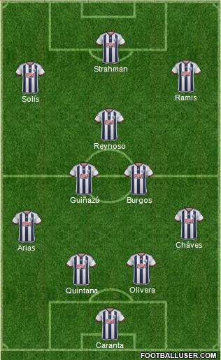 West Bromwich Albion Formation 2016