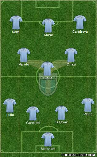 S.S. Lazio Formation 2016