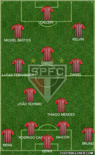 São Paulo FC Formation 2016