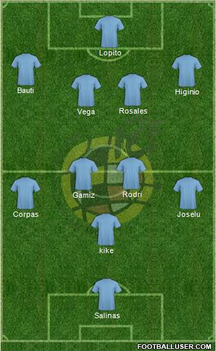 Spain Formation 2016