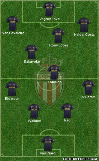 AS Monaco FC Formation 2016