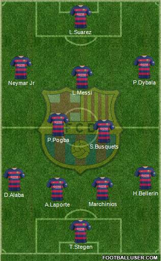 F.C. Barcelona Formation 2016