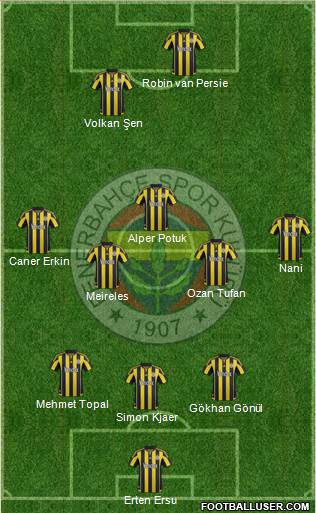 Fenerbahçe SK Formation 2016