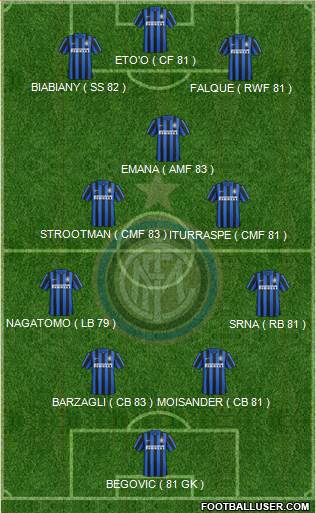 F.C. Internazionale Formation 2016