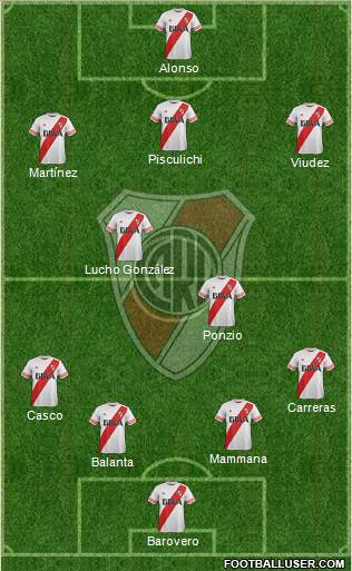 River Plate Formation 2016