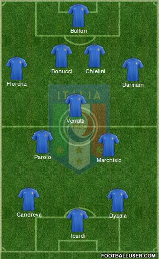 Italy Formation 2016