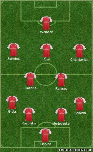 Arsenal Formation 2016