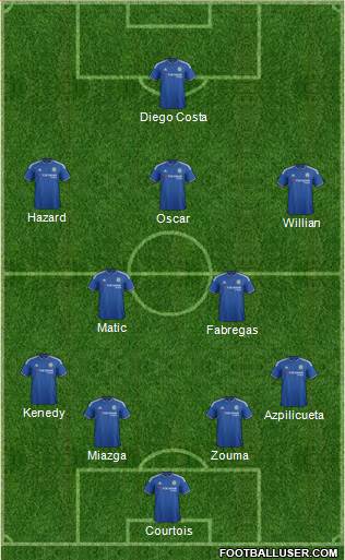 Chelsea Formation 2016