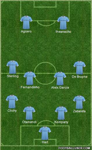 Manchester City Formation 2016