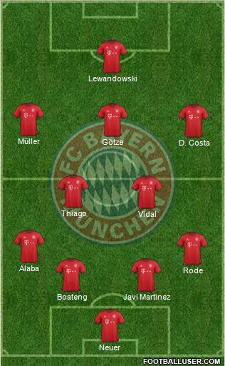 FC Bayern München Formation 2016