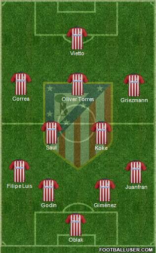 C. Atlético Madrid S.A.D. Formation 2016