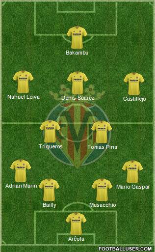 Villarreal C.F., S.A.D. Formation 2016