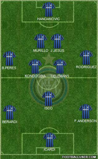 F.C. Internazionale Formation 2016