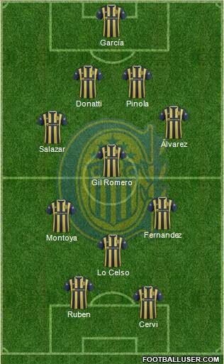 Rosario Central Formation 2016