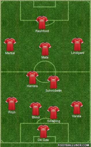 Manchester United Formation 2016