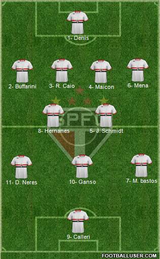 São Paulo FC Formation 2016