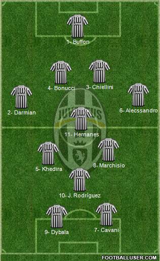 Juventus Formation 2016