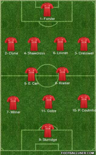 Liverpool Formation 2016