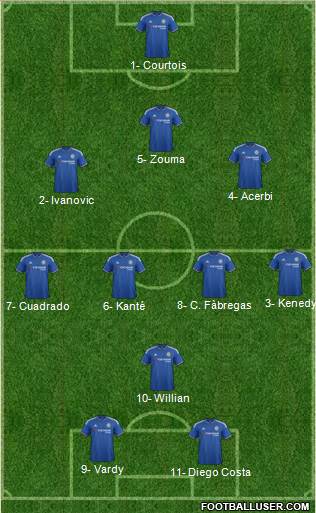 Chelsea Formation 2016