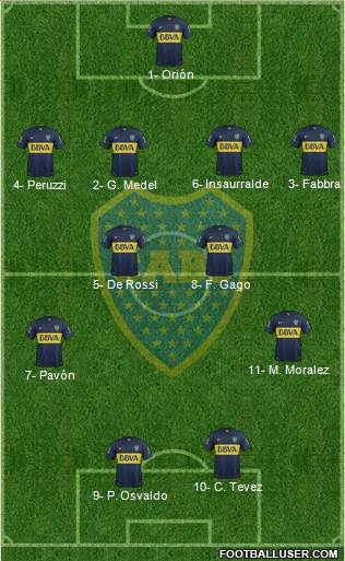 Boca Juniors Formation 2016