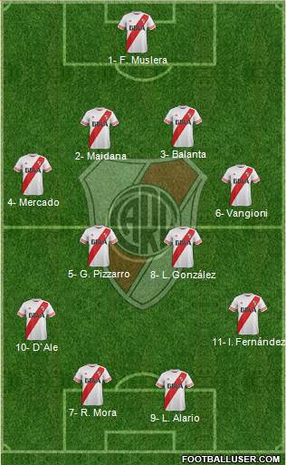 River Plate Formation 2016