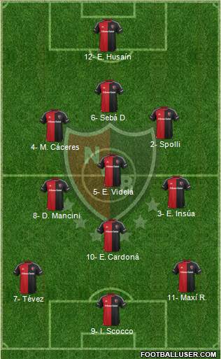 Newell's Old Boys Formation 2016