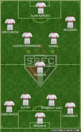 São Paulo FC Formation 2016