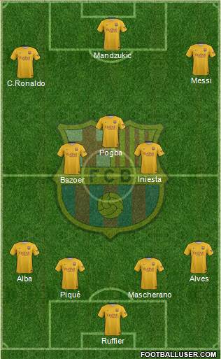 F.C. Barcelona Formation 2016