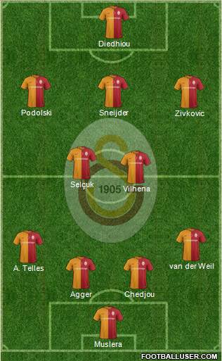 Galatasaray SK Formation 2016