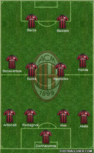 A.C. Milan Formation 2016