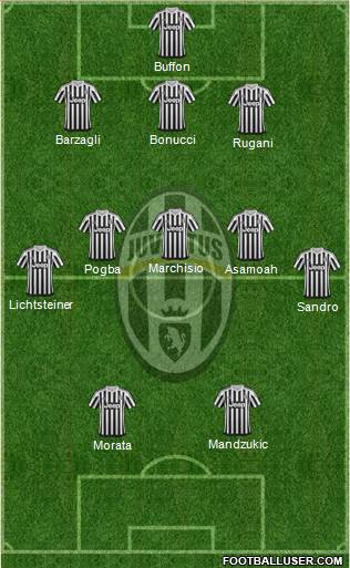Juventus Formation 2016