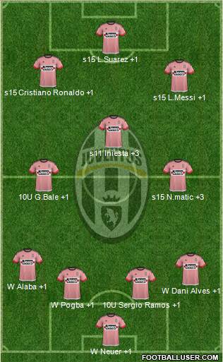 Juventus Formation 2016